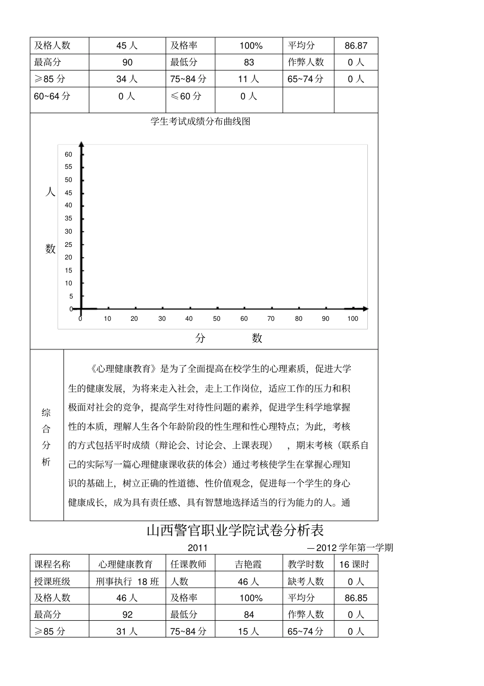 心理健康试卷分析及分析报告_第3页