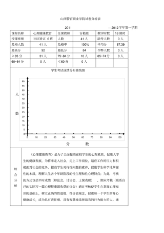 心理健康试卷分析及分析报告