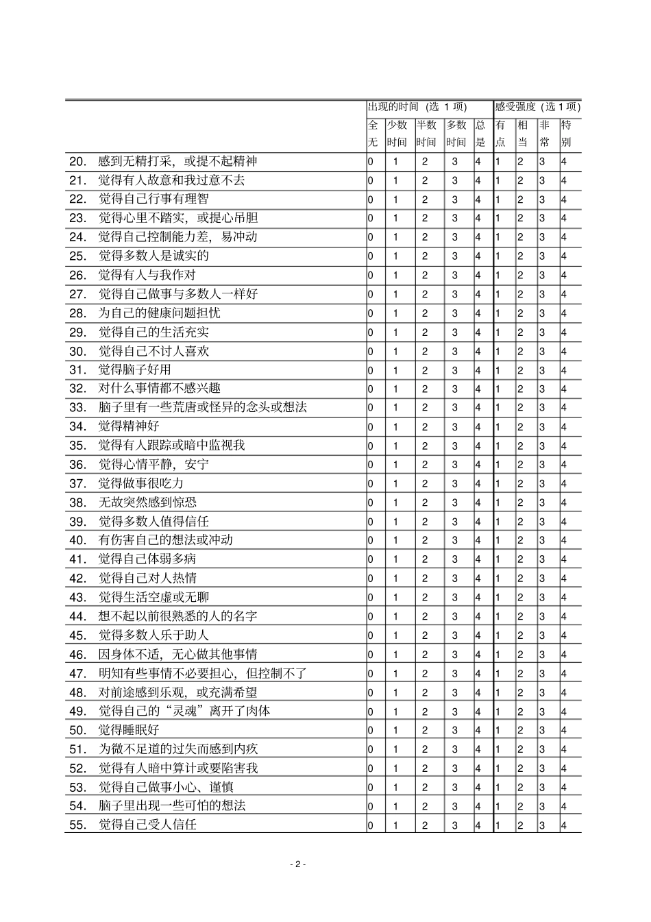 心理健康量表采样版培训_第2页