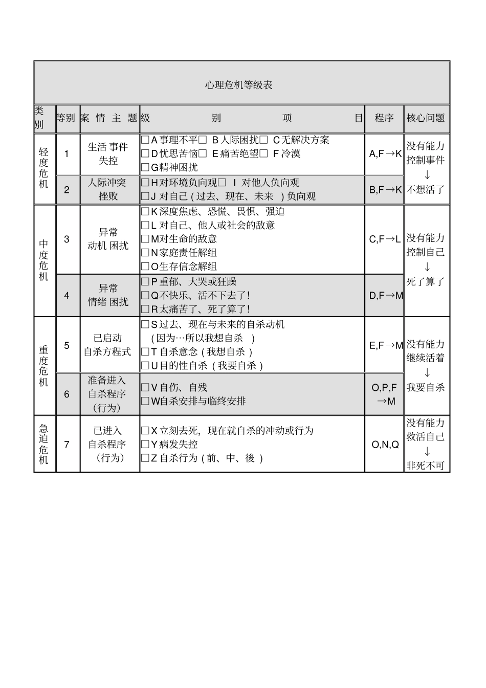 心理危机等级表_第1页