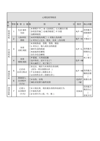 心理危机等级表