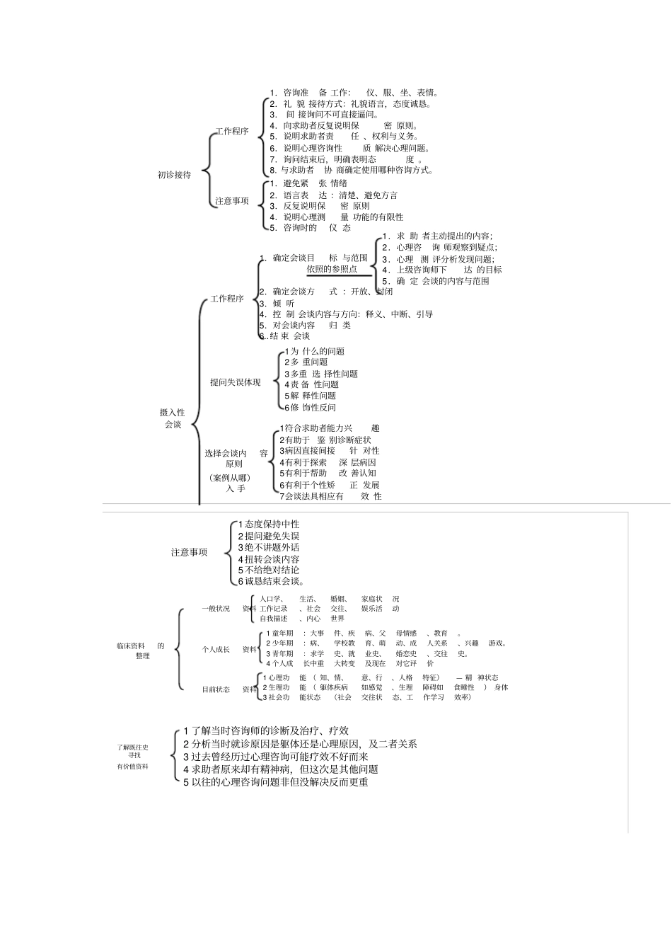 心理咨询师-咨询技能系统整理复习_第1页