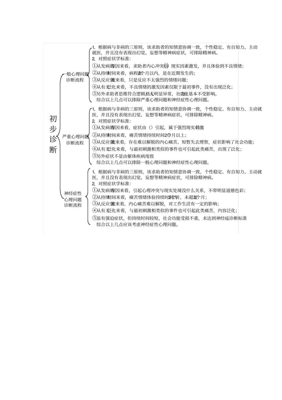 心理咨询师-咨询技能系统整理复习_第2页