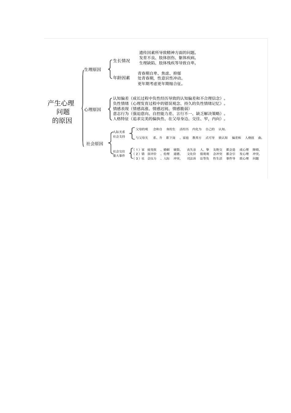 心理咨询师-咨询技能系统整理复习_第3页