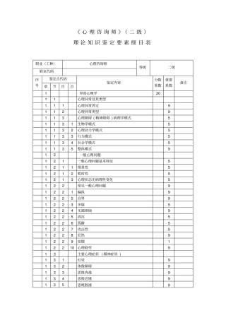心理咨询师2级理论的知识细目表新