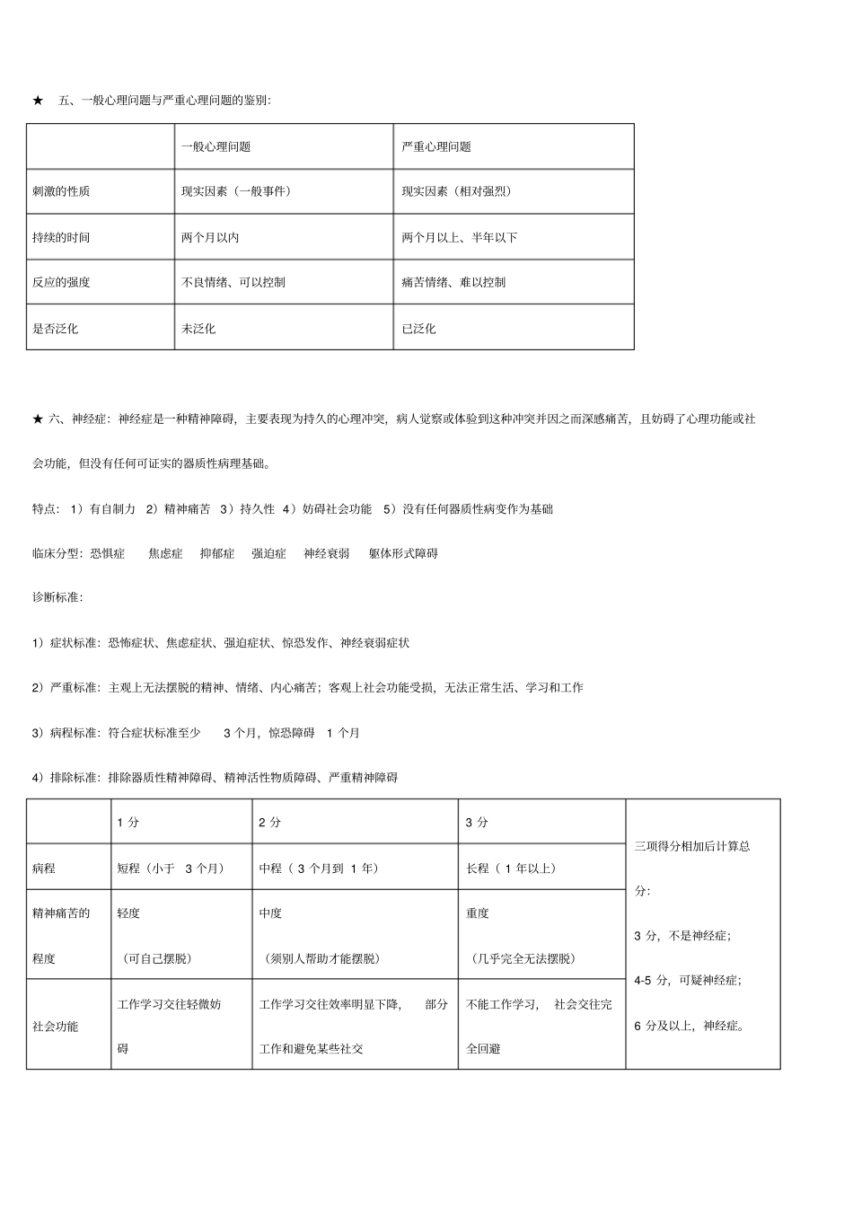 心理咨询师三级技能考试重点难点归纳2012版1应用_第3页