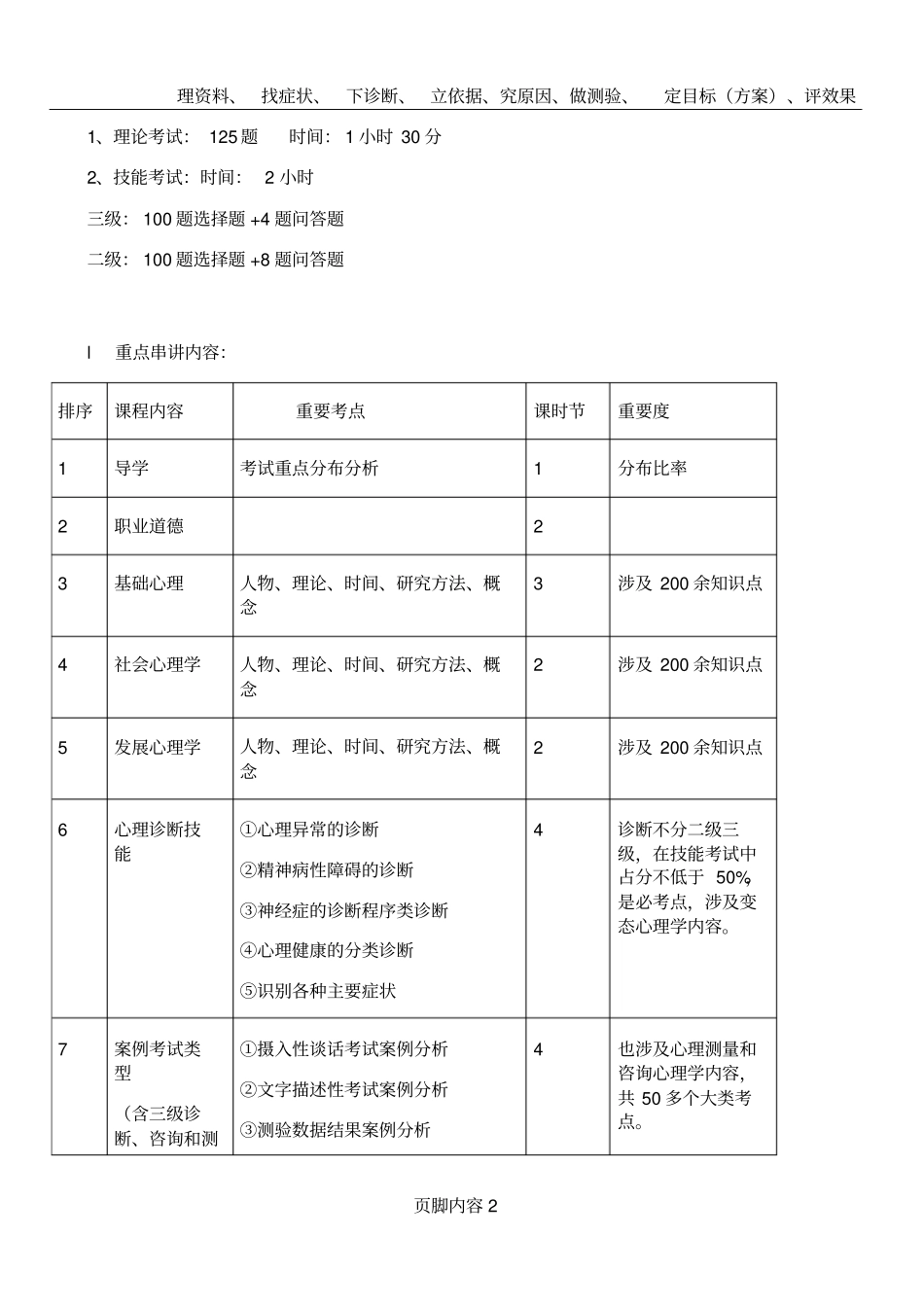 心理咨询师二级冲刺班讲义_第2页