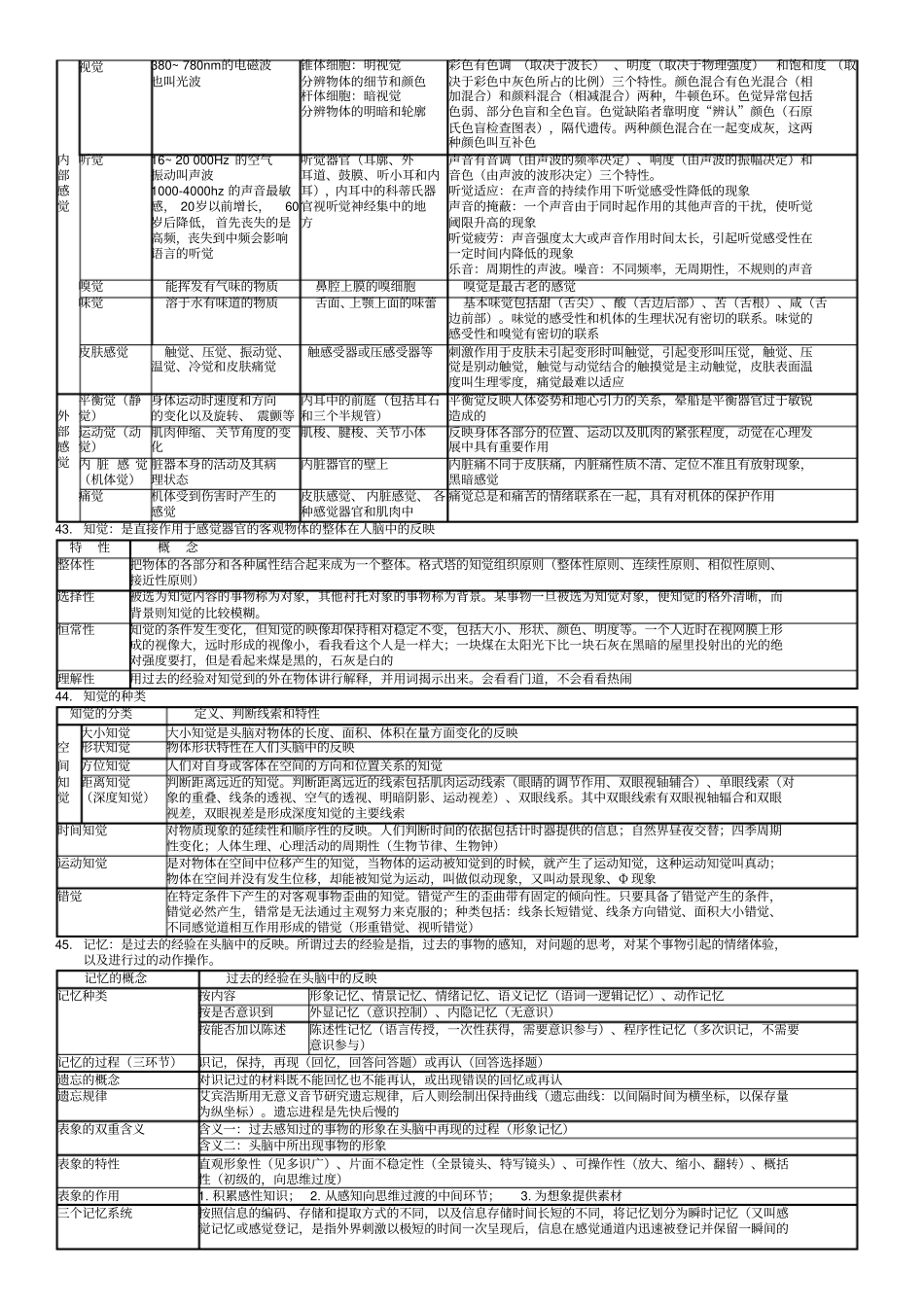 心理咨询师基础知识考试归纳总结_第3页