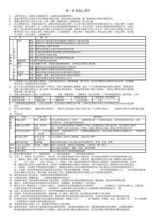 心理咨询师基础知识考试归纳总结