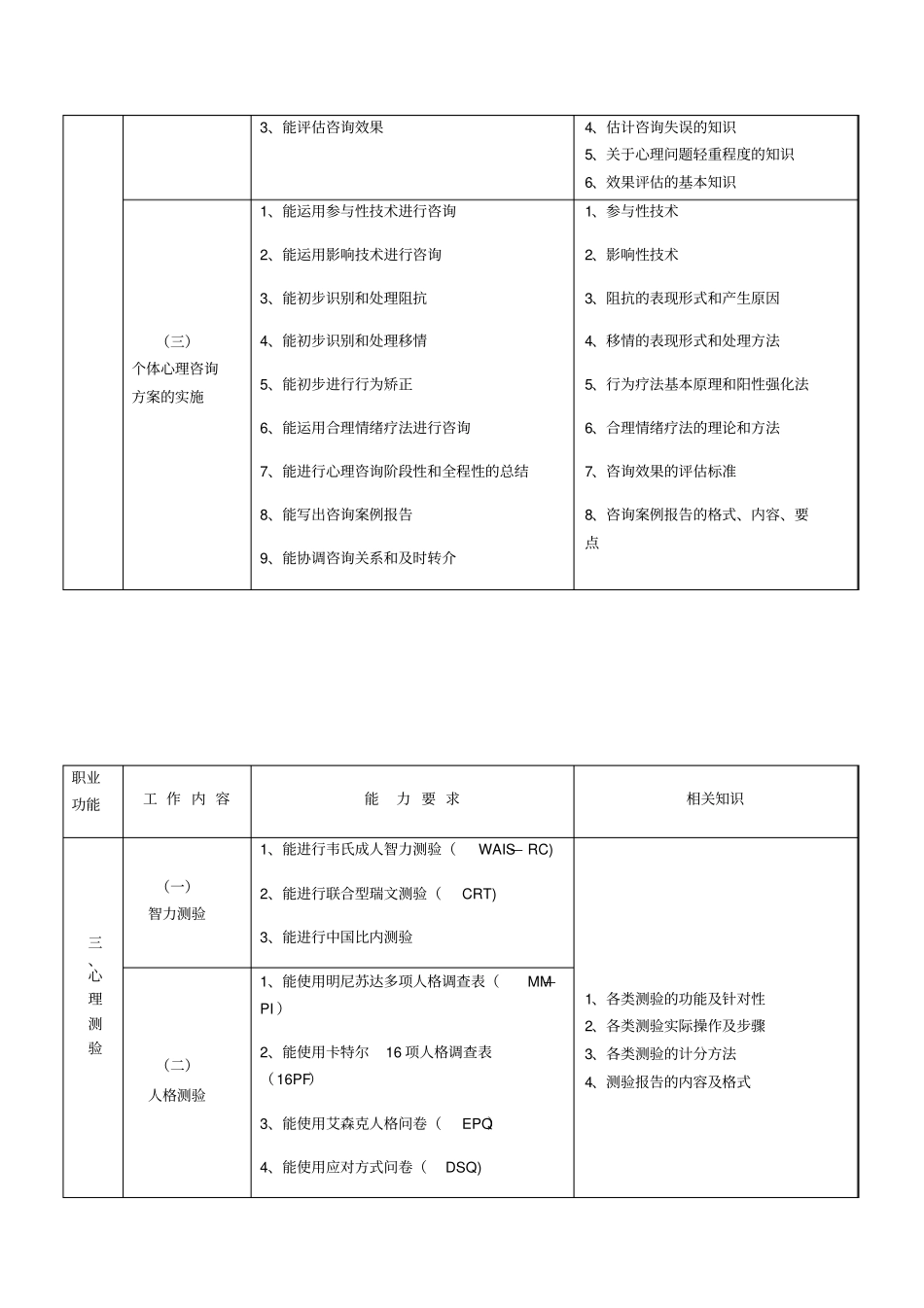 心理咨询师工作要求_第2页