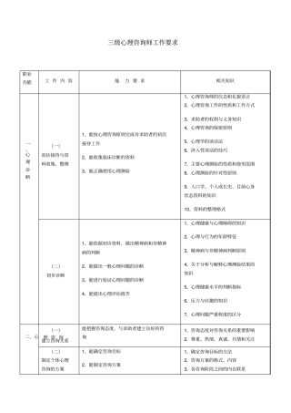 心理咨询师工作要求