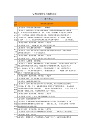 心理咨询师常用软件介绍