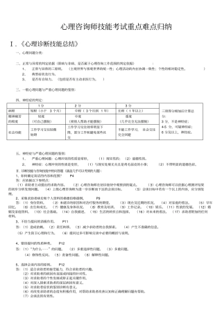 心理咨询师技能考试重点难点归纳应用