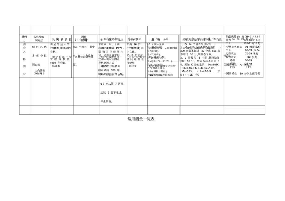 心理咨询师测量的知识点整理_第2页