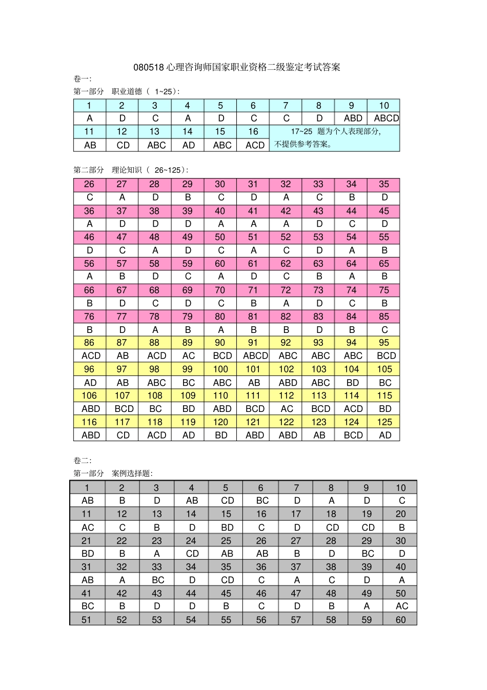 心理咨询师答案教程文件_第1页