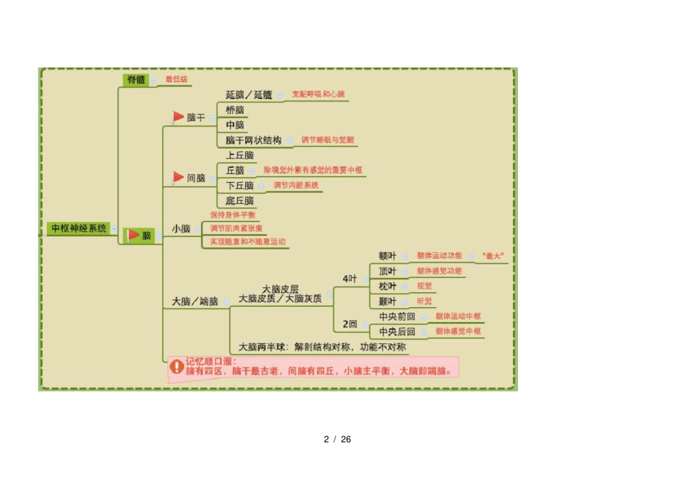 心理咨询师考试历年真题考点分布_第2页