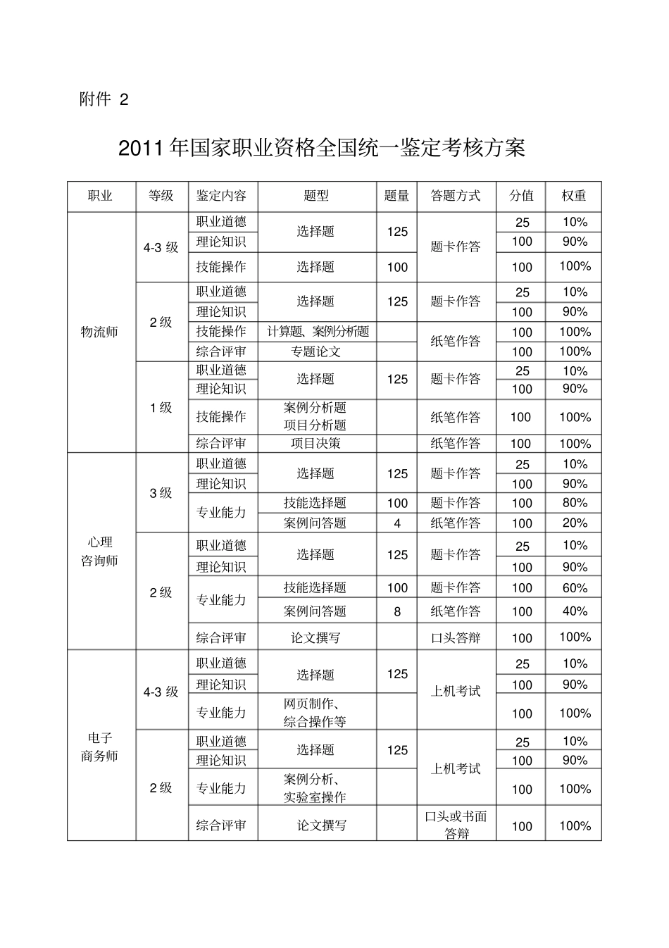 心理咨询师考试时间_第3页