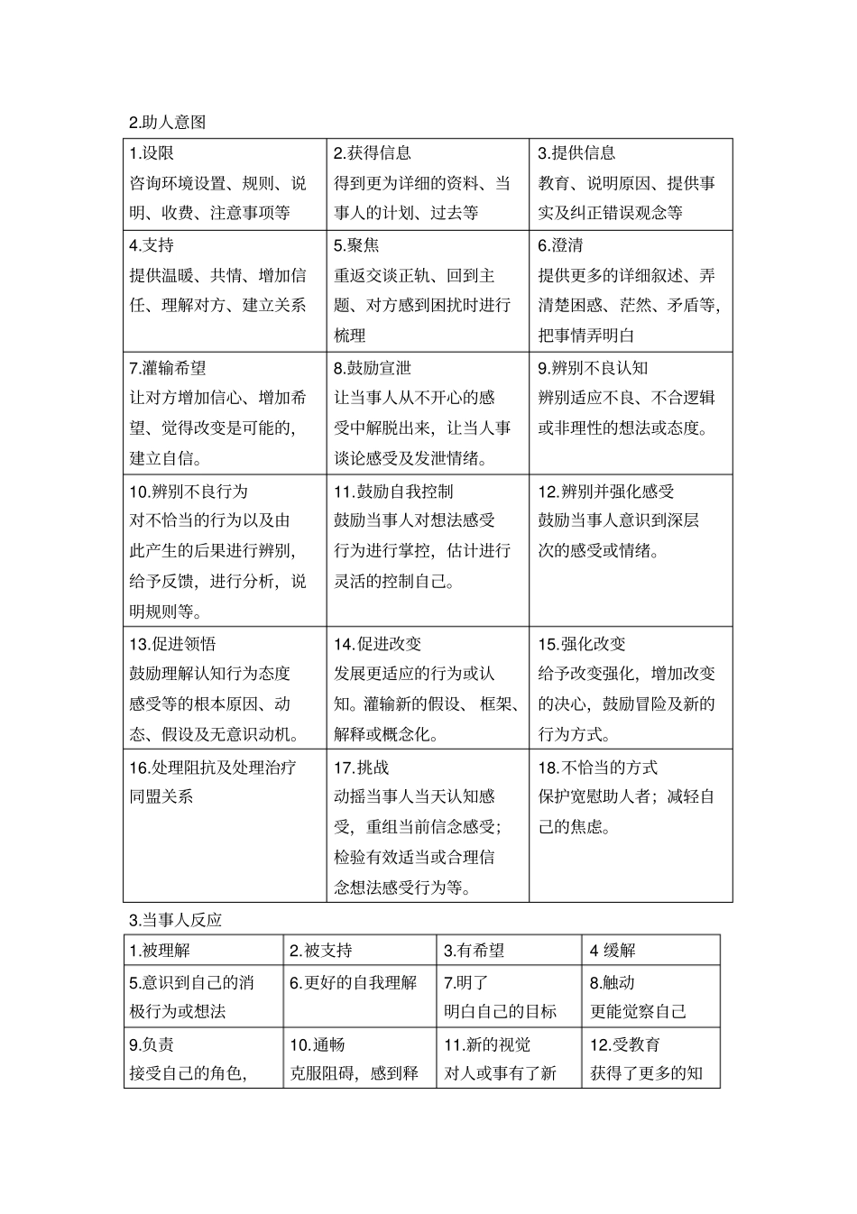 心理咨询师自我督导表格_第2页
