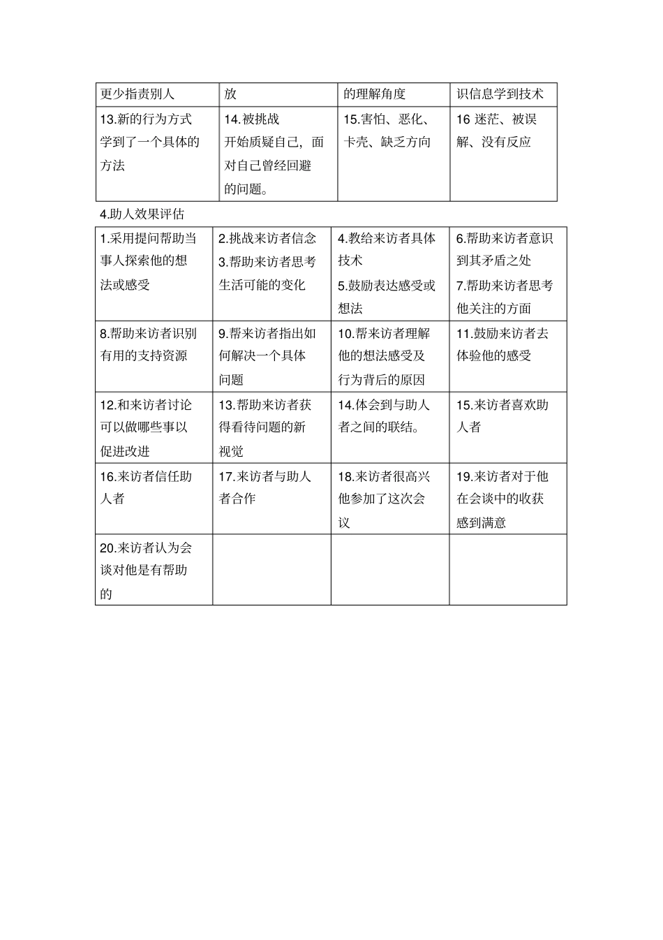 心理咨询师自我督导表格_第3页