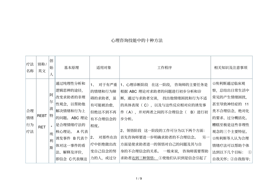 心理咨询技能中的十种技巧_第1页