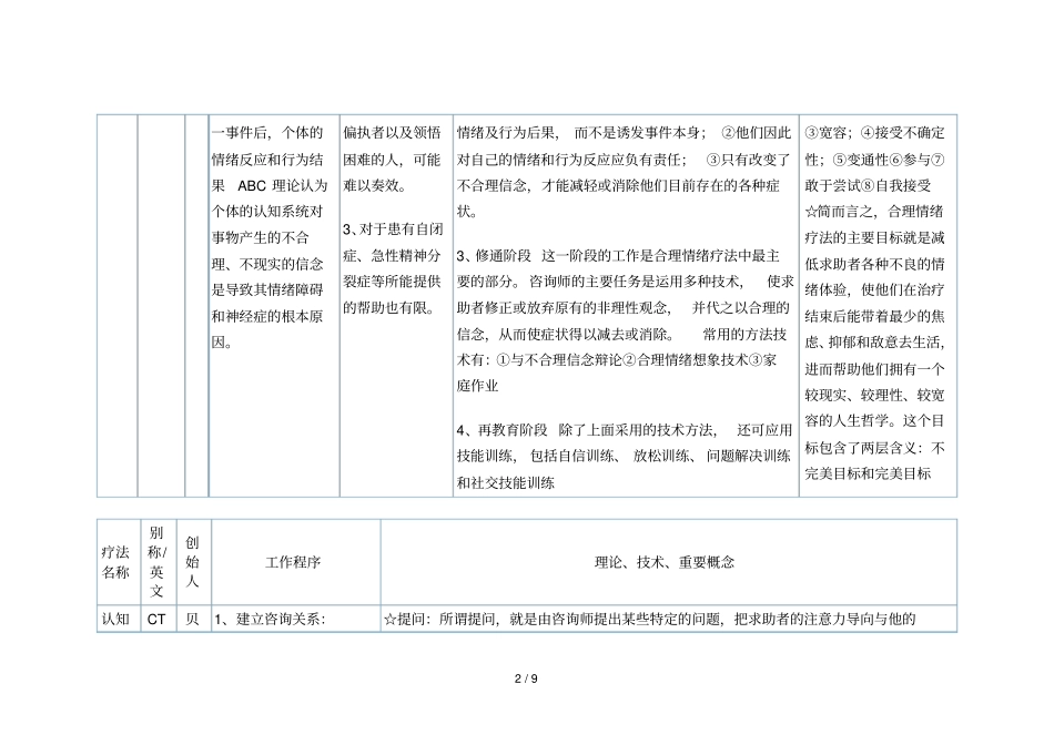 心理咨询技能中的十种技巧_第2页