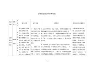 心理咨询技能中的十种技巧