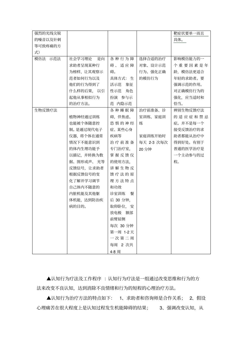 心理咨询疗法对比方案_第2页
