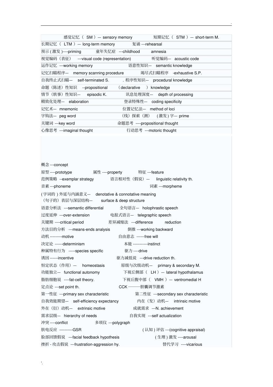 心理学专业术语_第1页