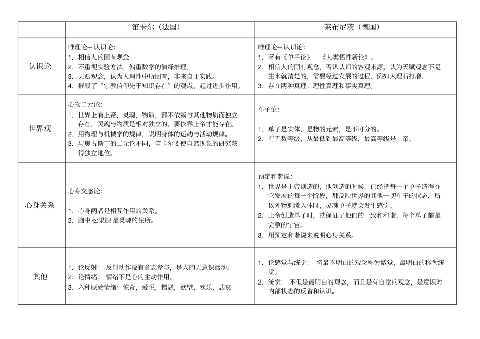 心理学史归纳表格复习_第1页