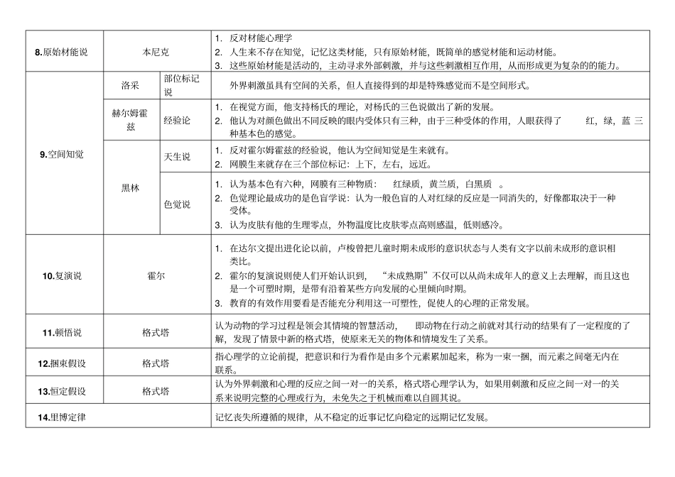 心理学史归纳表格复习_第3页