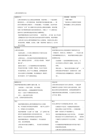 心理学各个流派治疗优缺点总结附件