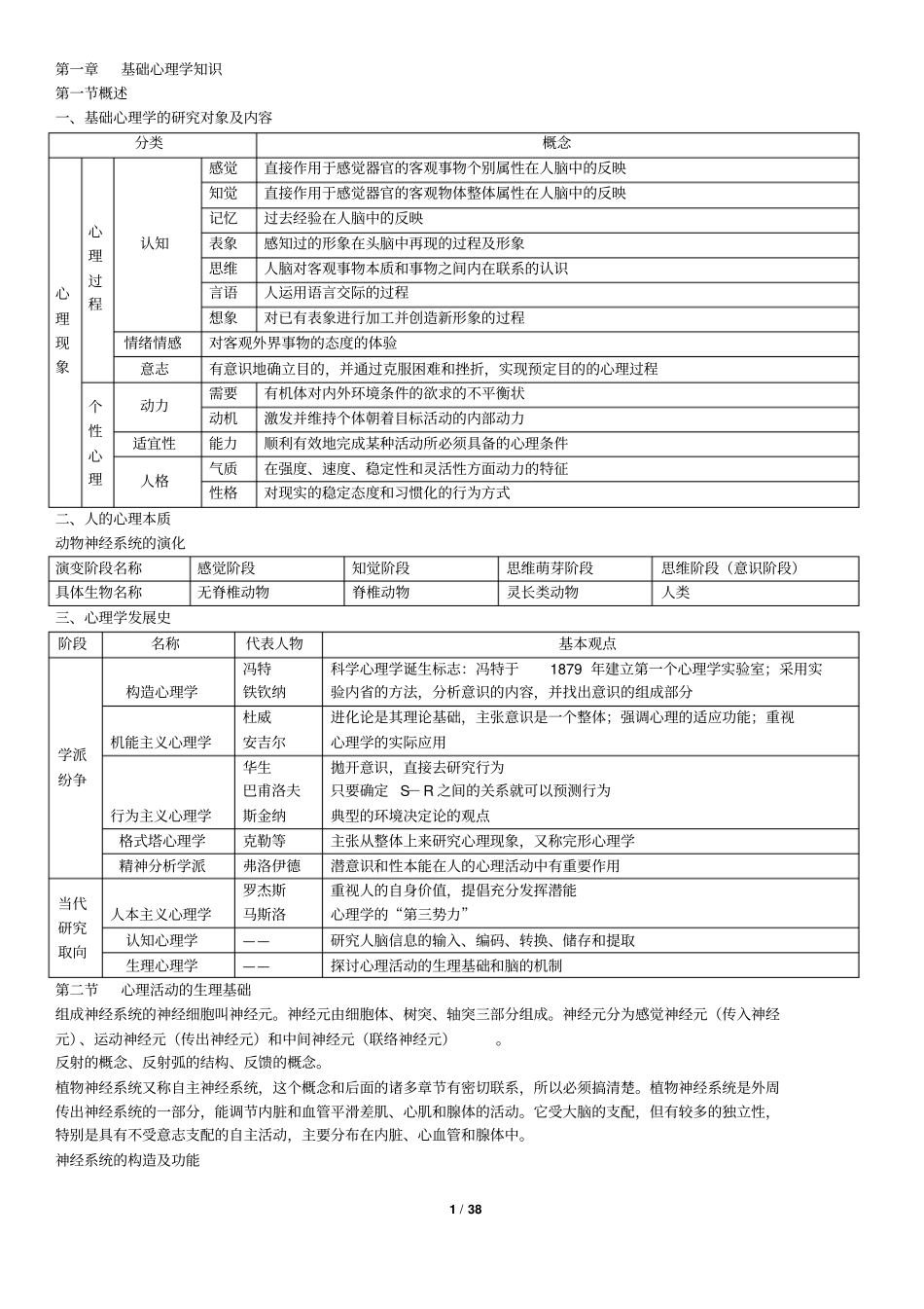 心理学基础知识归纳重点讲义资料_第1页