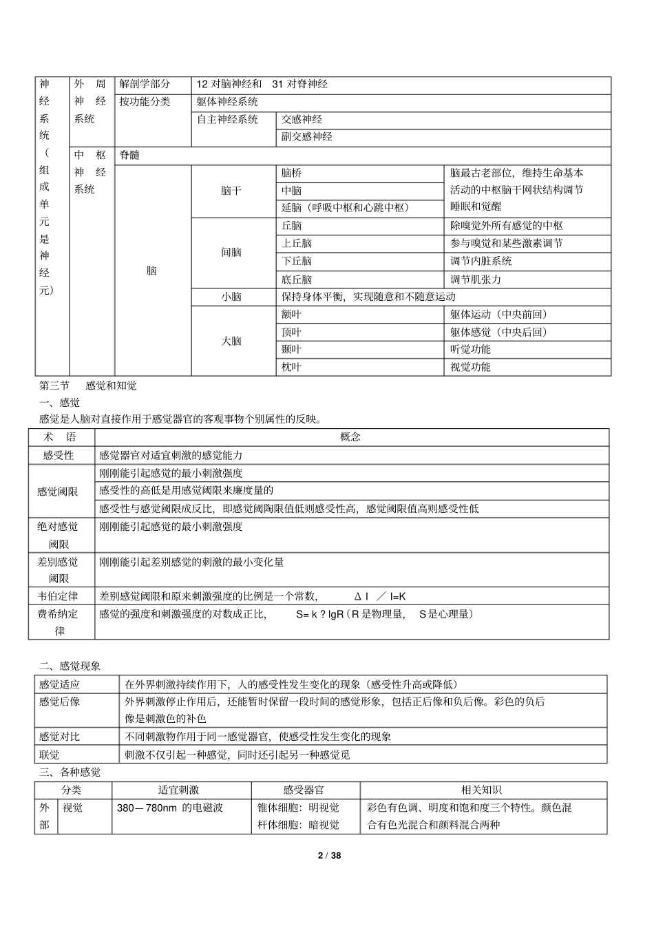 心理学基础知识归纳重点讲义资料_第2页