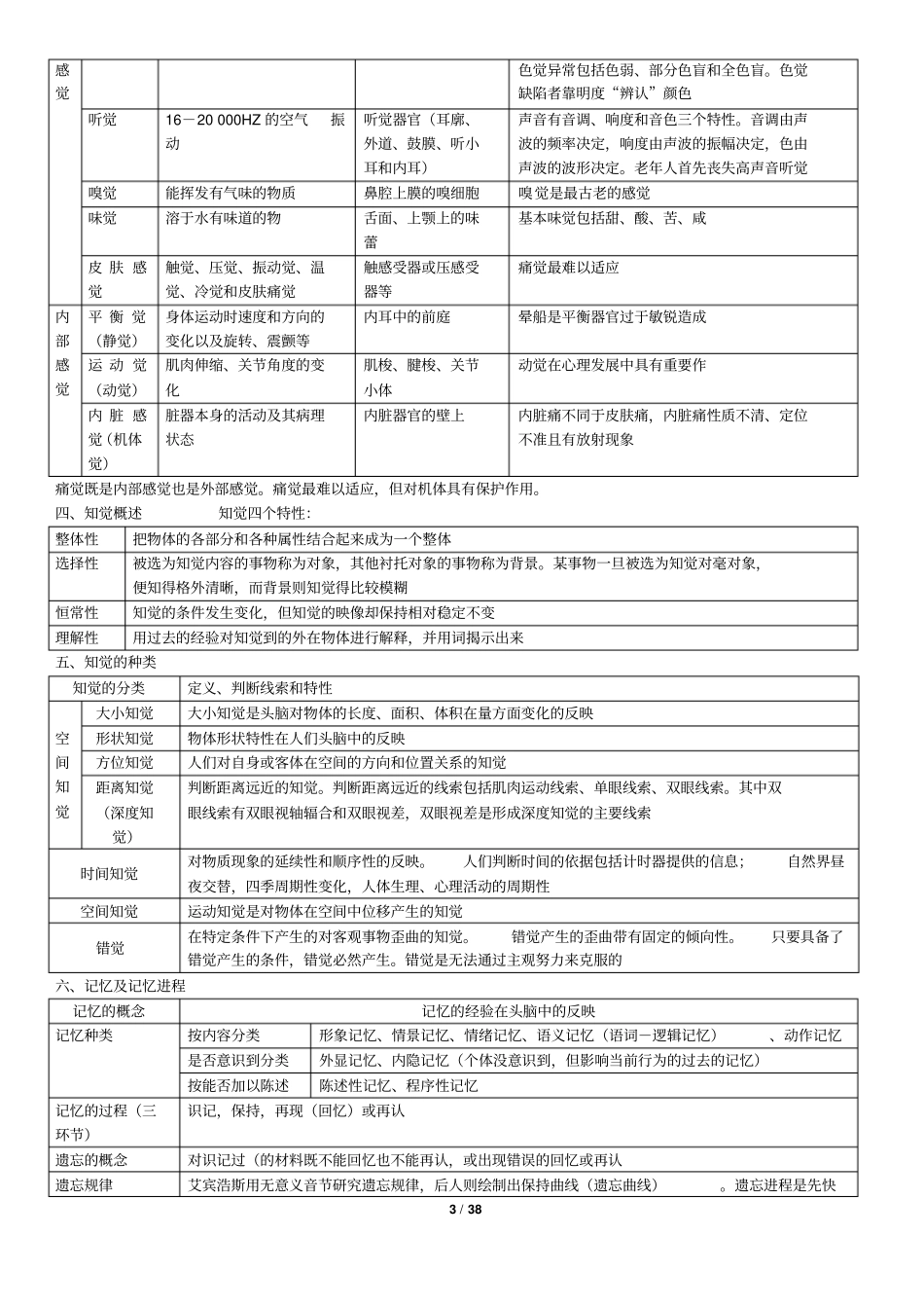 心理学基础知识归纳重点讲义资料_第3页