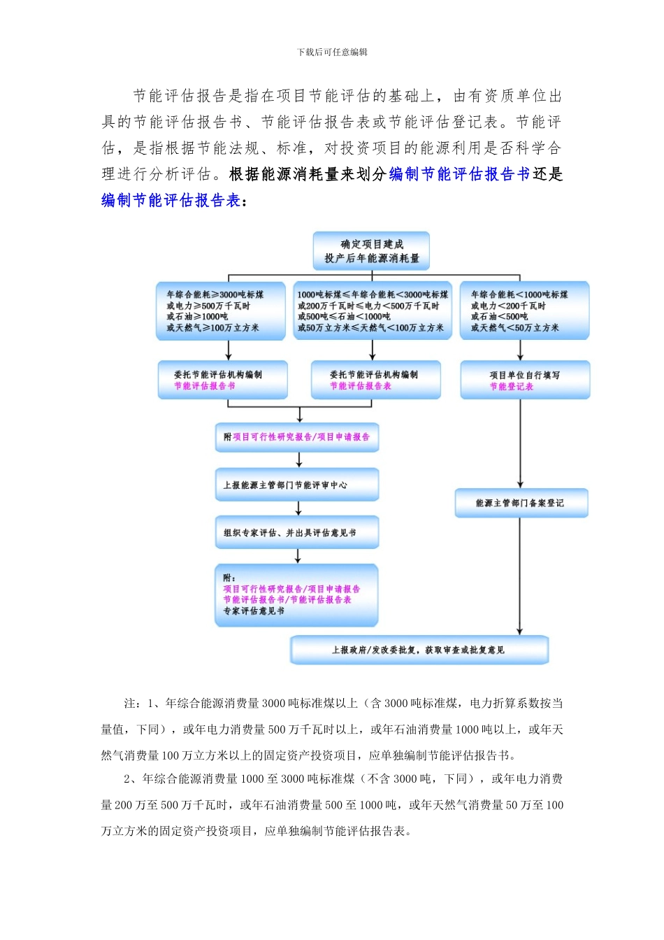 “十三五”重点项目-生物有机肥生产加工项目节能评估报告_第2页