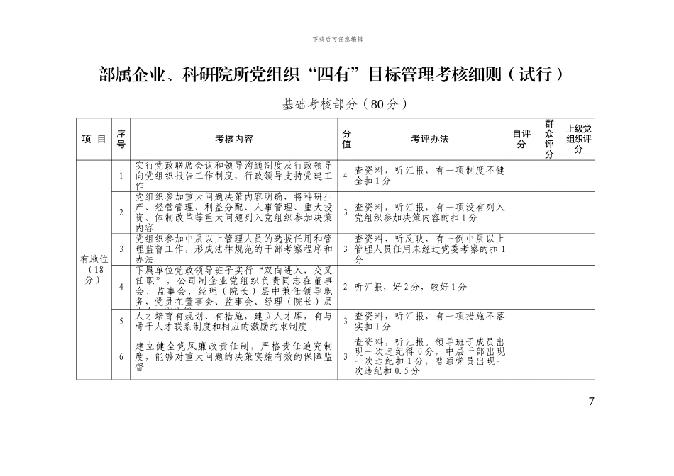 “四有”目标管理考核细则_第1页