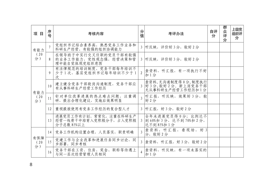 “四有”目标管理考核细则_第2页