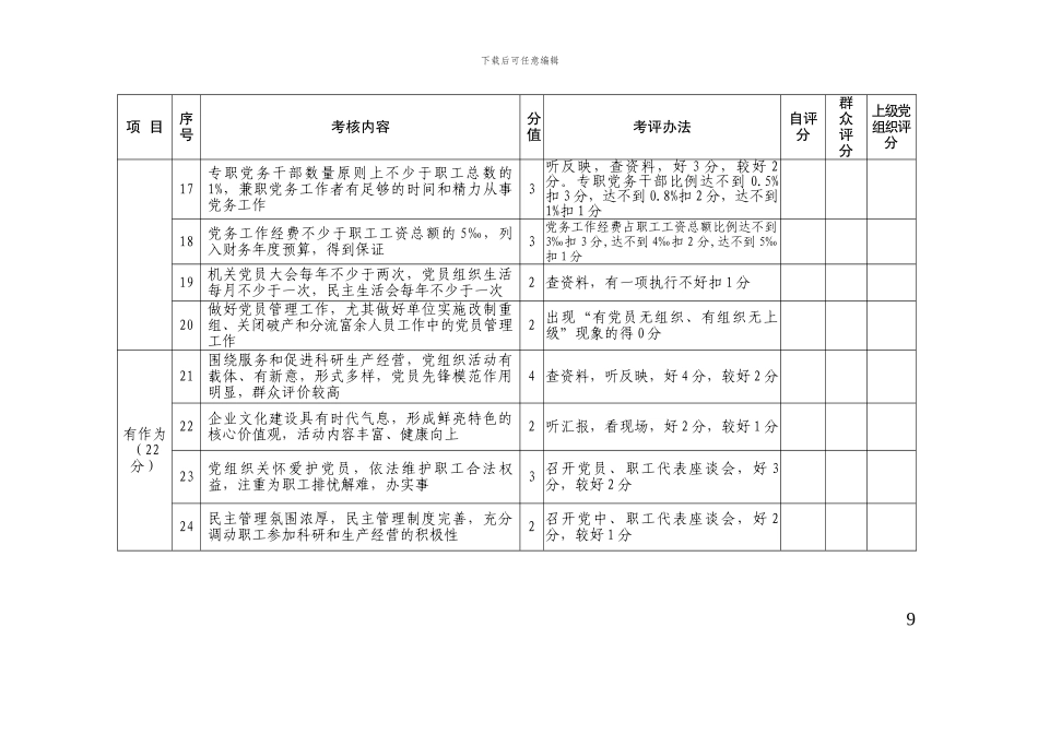“四有”目标管理考核细则_第3页