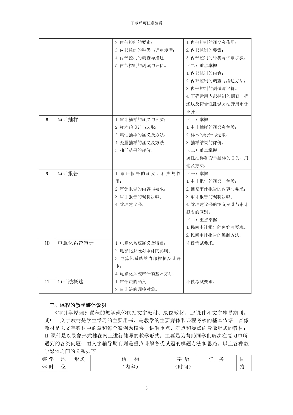 “审计学原理”课程教学设计方案_第3页