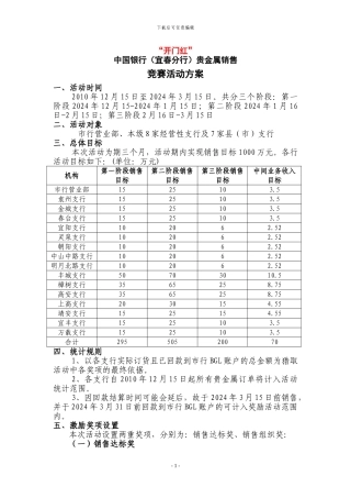 “开门红”中国银行宜春分行贵金属活动方案