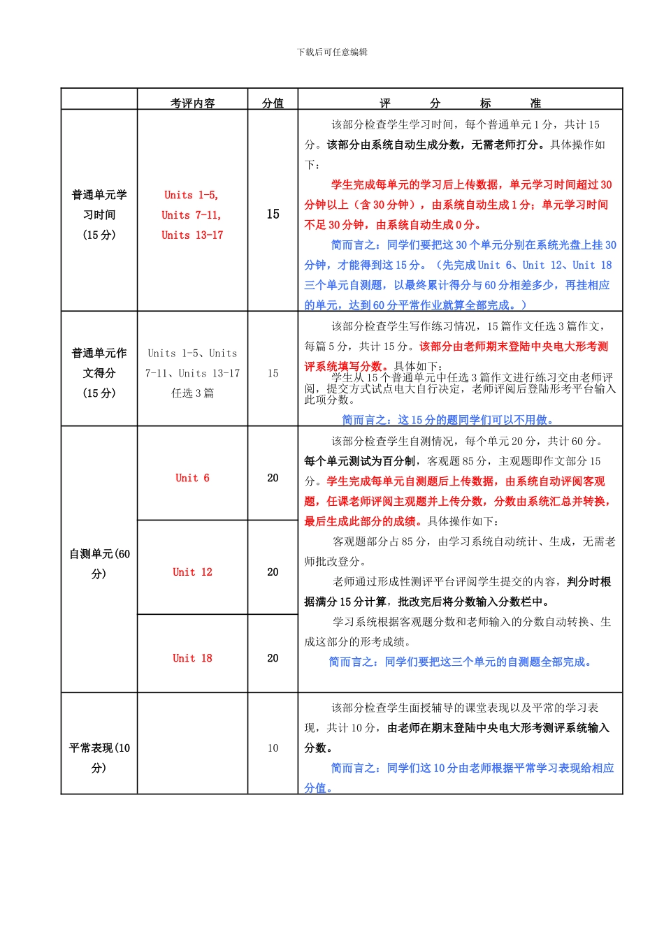 “开放英语3多媒体学习系统”试用实施方案_第3页