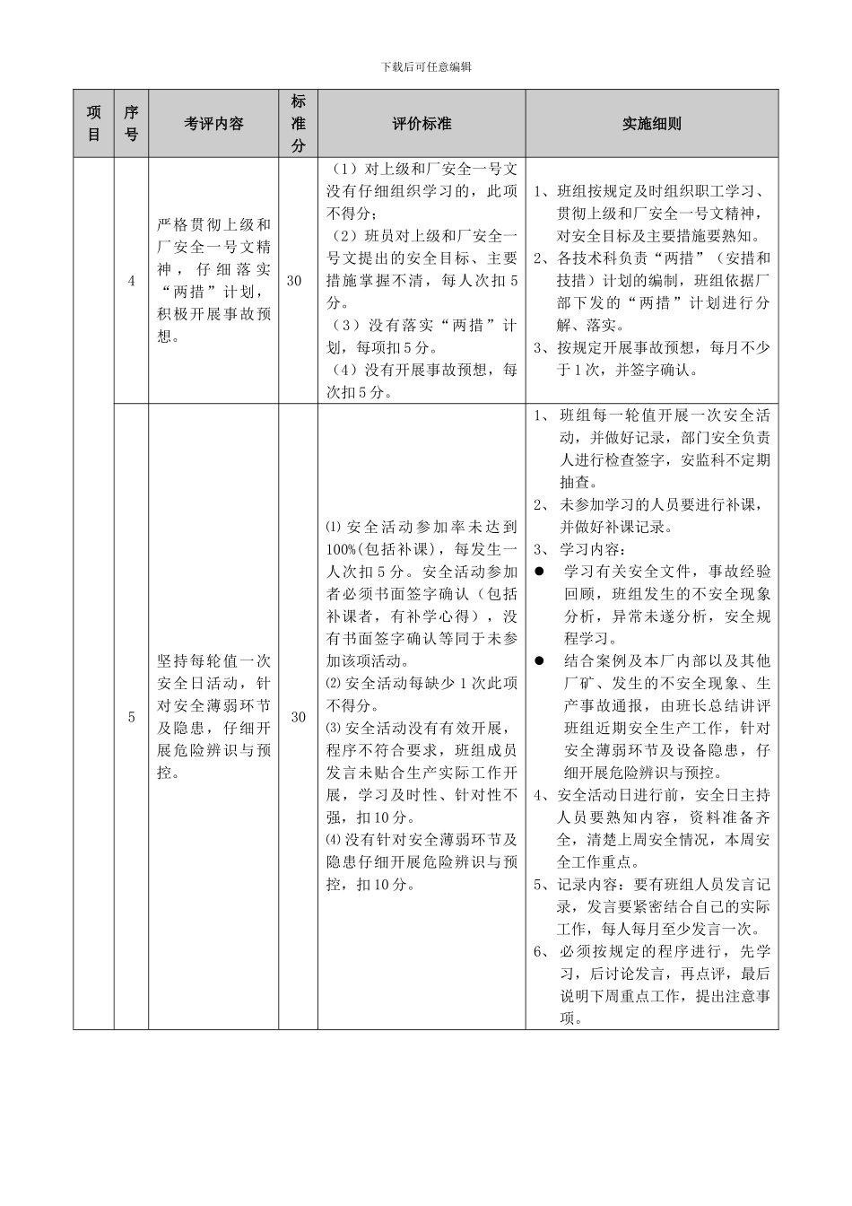 “星级班组创建”管理标准及考评细则_第2页