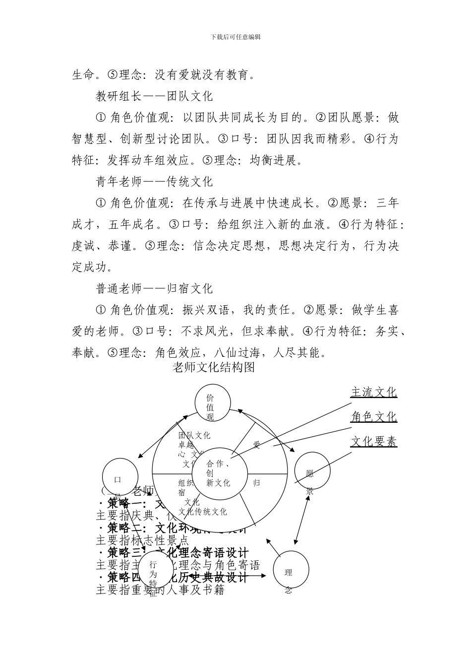 “文化、制度、方式”教师专业发展三维模式20240327_第3页