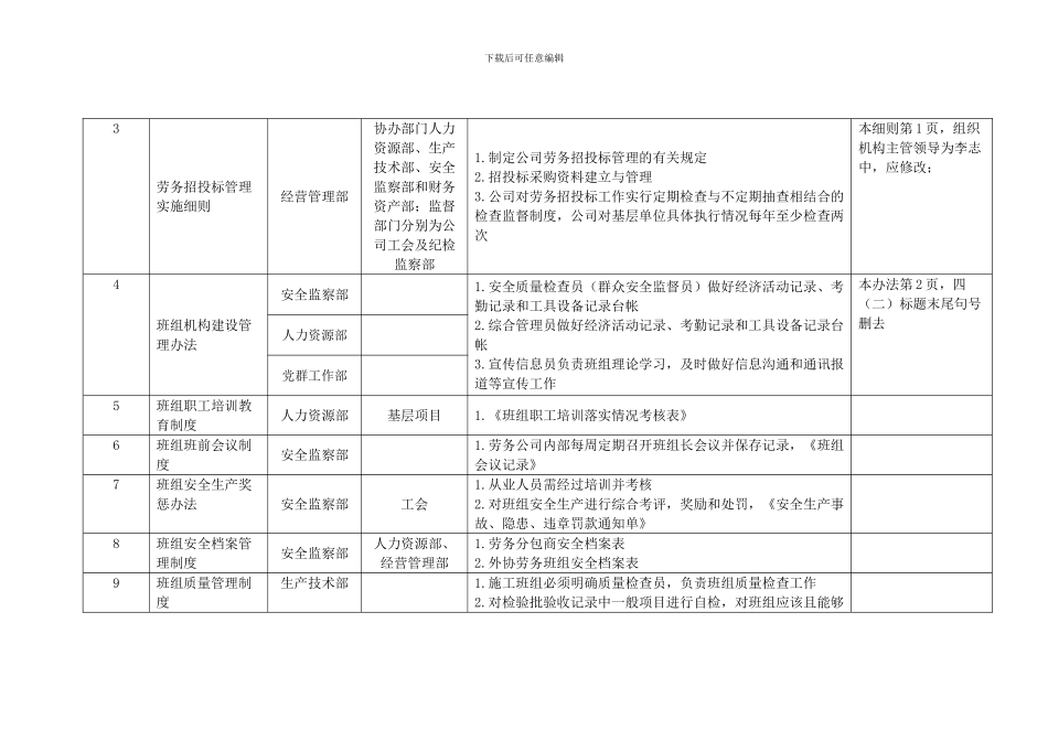 “班组建设”制度汇编任务落实明细_第2页