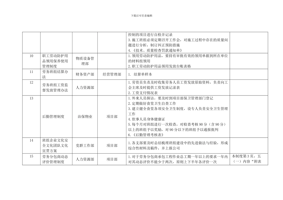 “班组建设”制度汇编任务落实明细_第3页