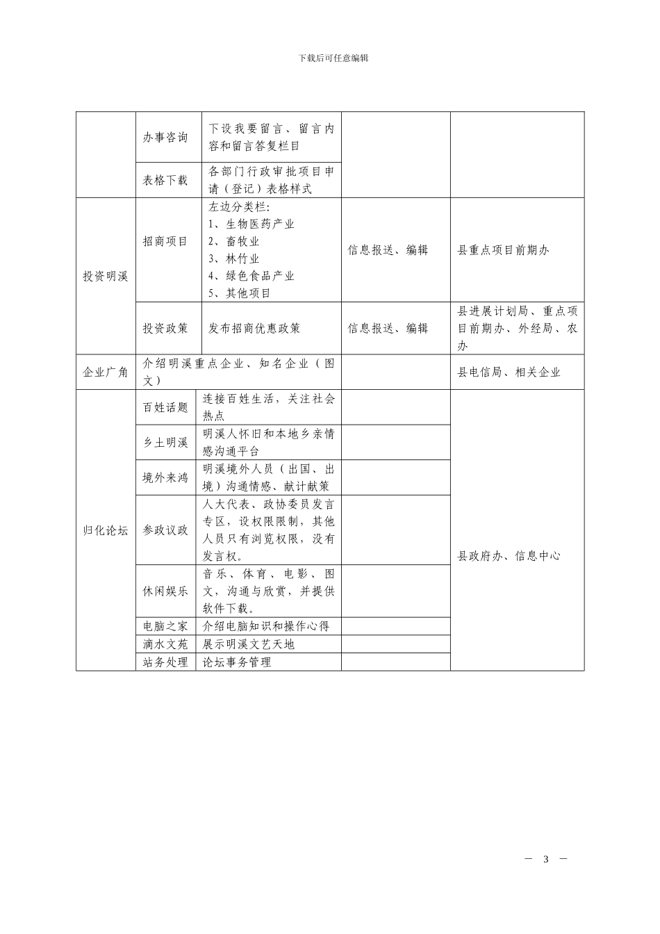 “福建明溪”政府门户网站栏目内容保障方案---三明市人民政府_第3页