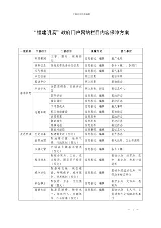 “福建明溪”政府门户网站栏目内容保障方案---三明市人民政府