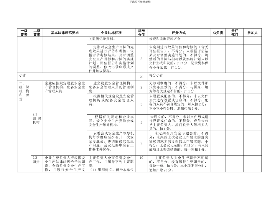 ★-冶金等工贸企业安全生产标准化评审实施分工策划表_第2页