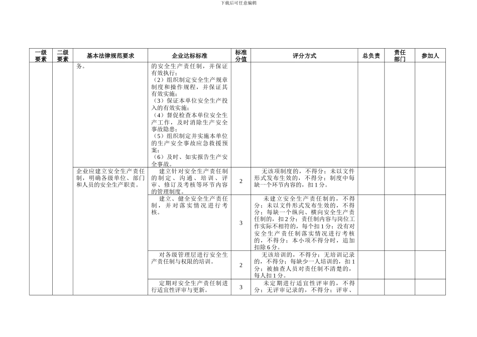 ★-冶金等工贸企业安全生产标准化评审实施分工策划表_第3页