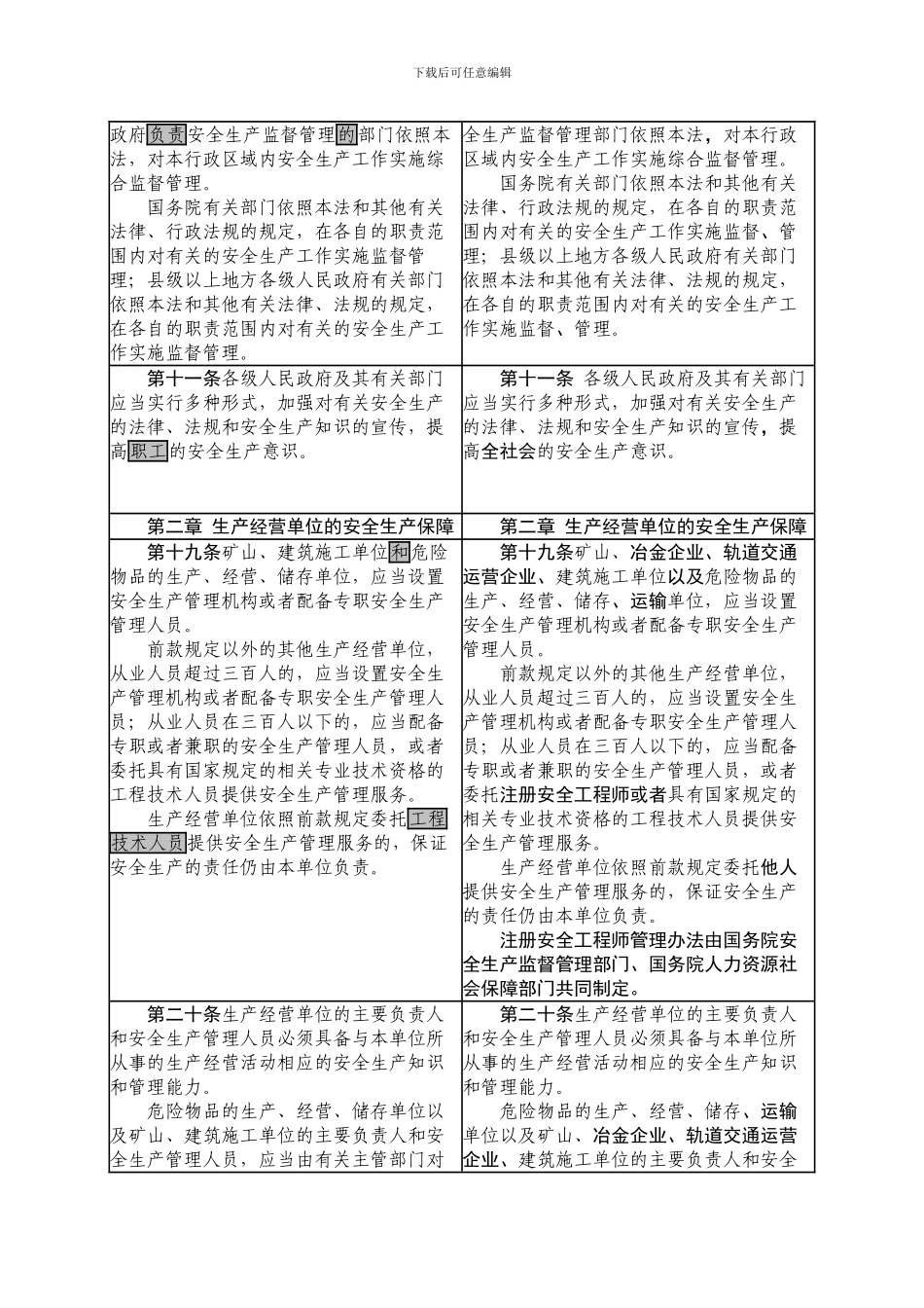 《中华人民共和国安全生产法》修改对照表_第2页